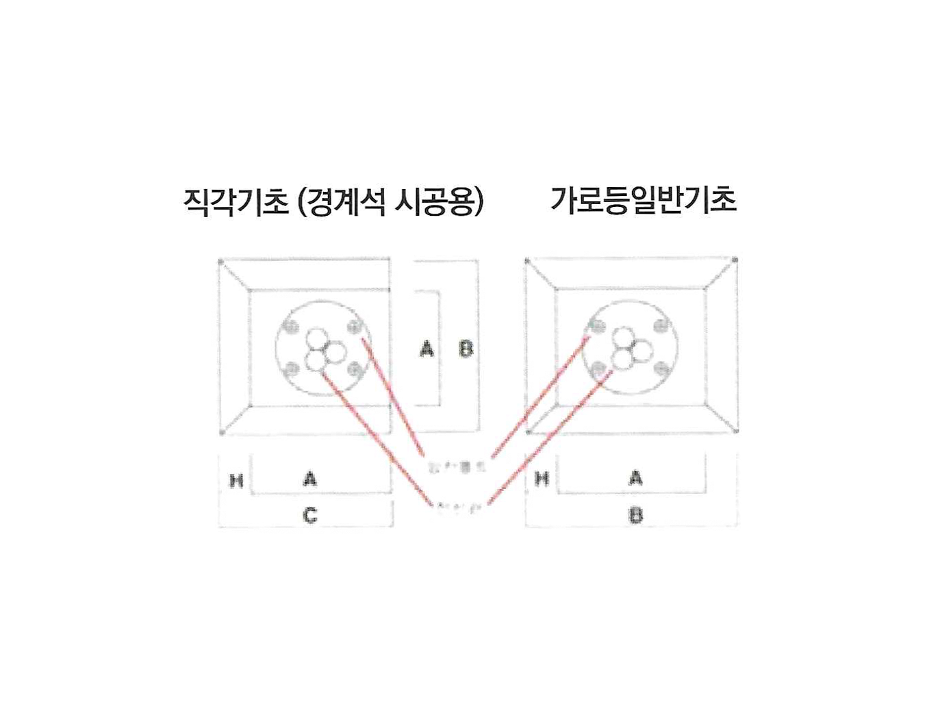 가로등 보안등 제어반 신호반 기초